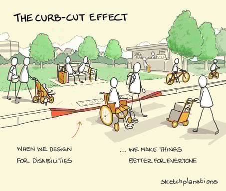 sketchplanations-the-curb-cut-effect